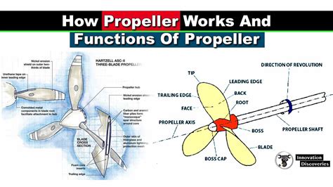 propeller meaning in kannada